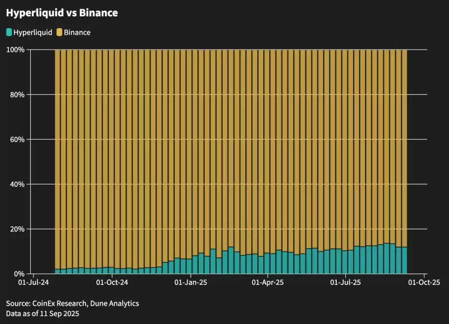 2025加密货币投资指南