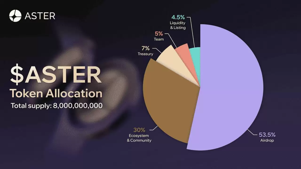 Aster Perpetual DEX是什么？如何运作？与Hyperliquid对比 以及 ASTER 代币介绍