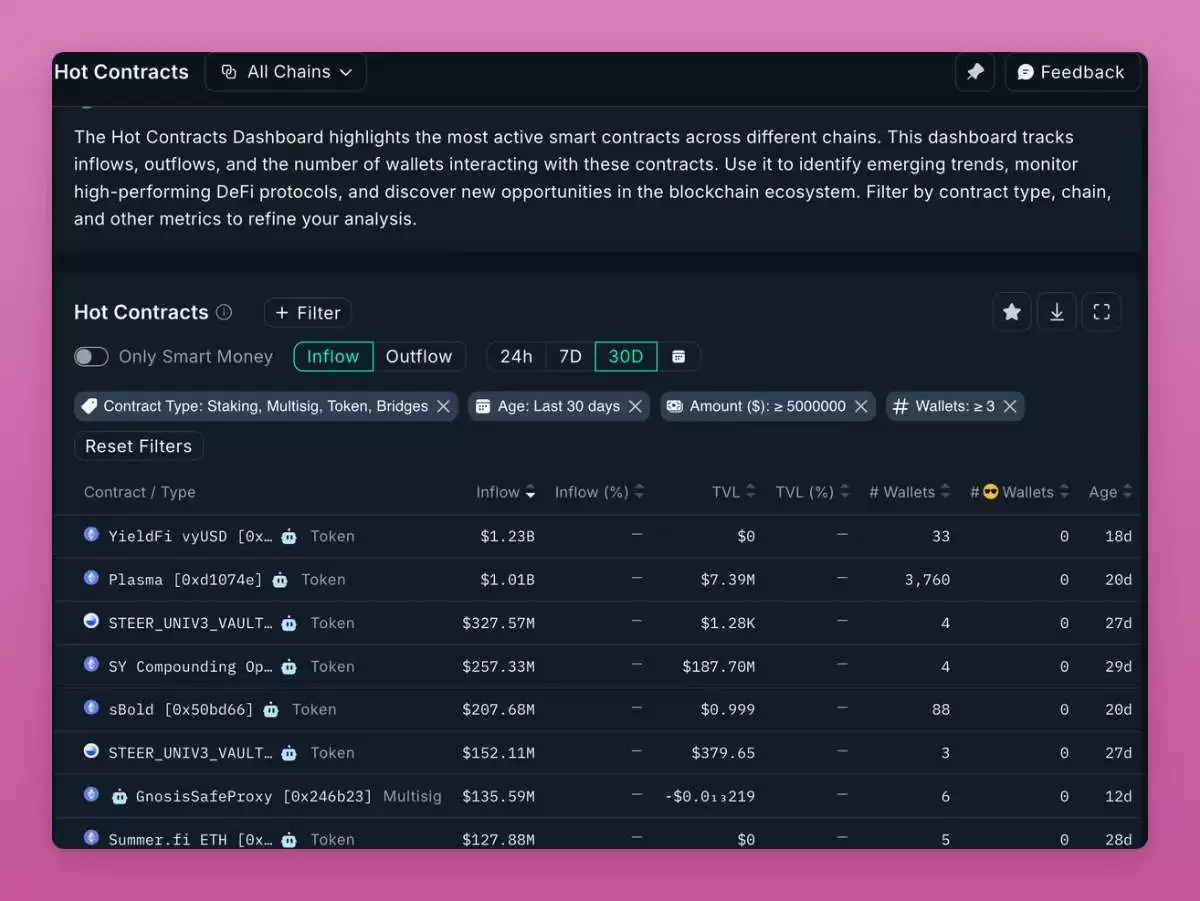 熊市只能枯坐？三大类alpha工具助你挖助掘优质DeFi