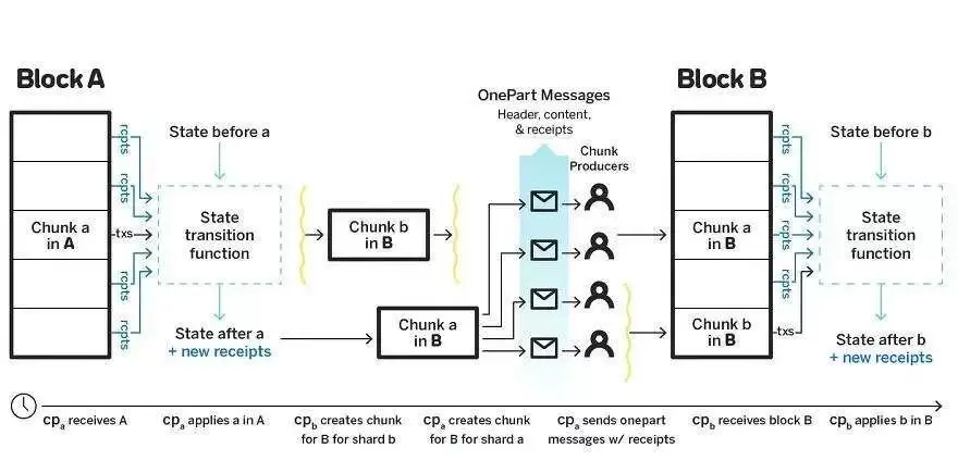 什么是NEAR协议 (NEAR)币？NEAR代币经济学、未来前景及价格预测