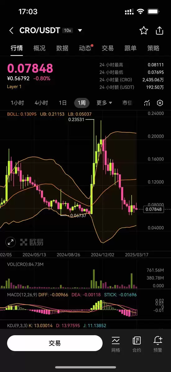 Cronos（CRO币）是什么？CRO未来前景及价格预测