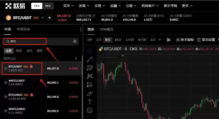 比特币（BTC）价格变迁史以及未来行情介绍