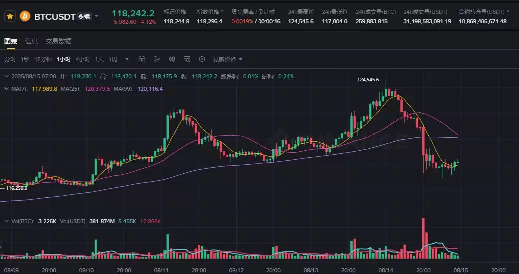 比特币创历史新高后暴跌7000美元,三大原因解析此轮回调