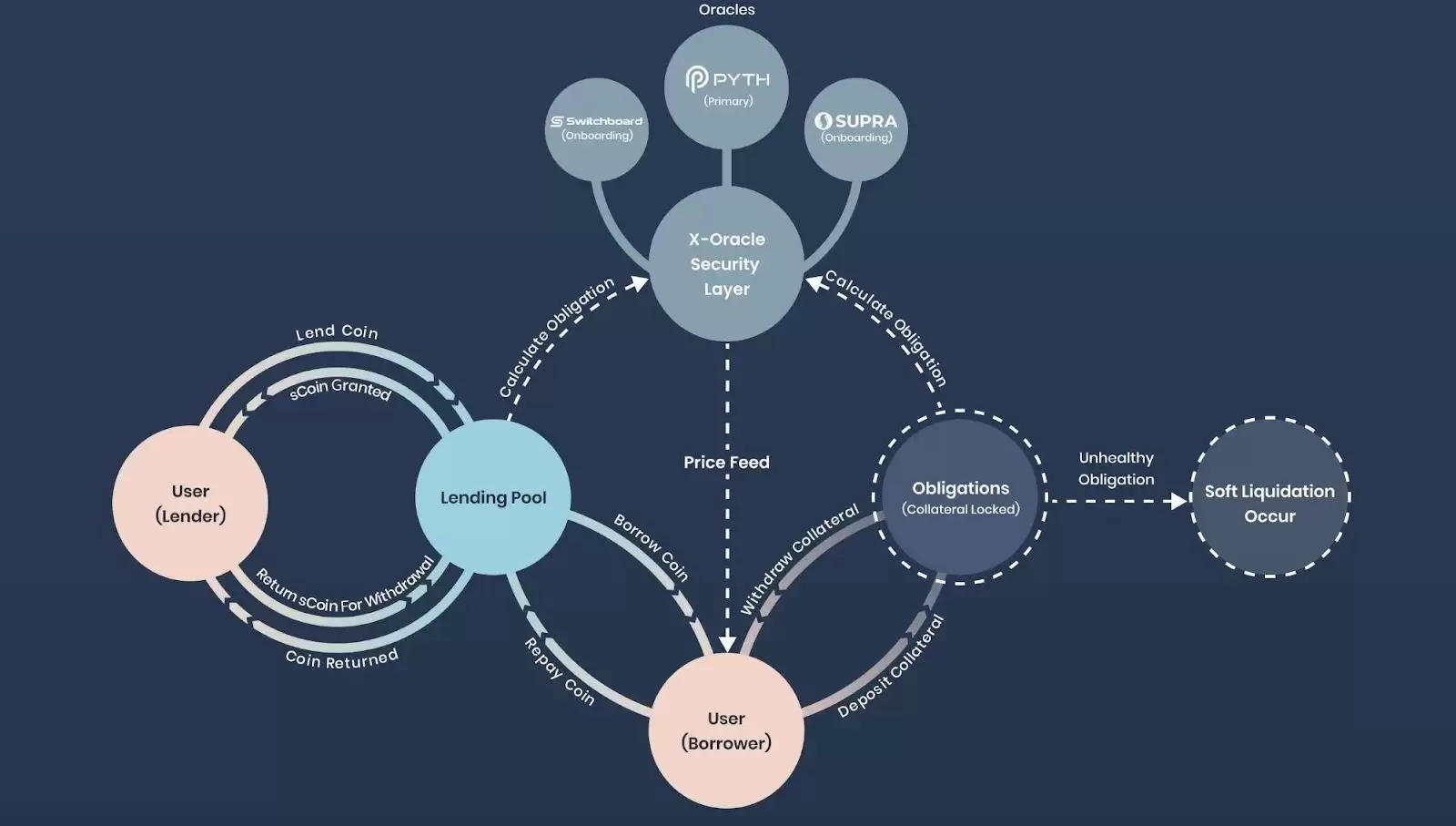 Scallop(SCA币)怎么样？未来能涨到多少？SCA代币经济、价格预测2025.10.24