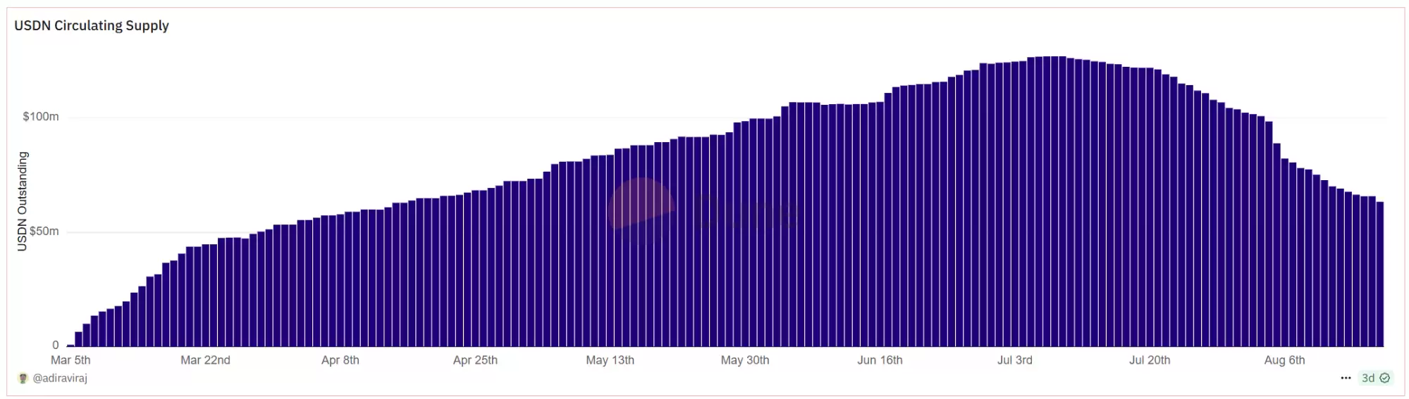 五大稳定币链全解析