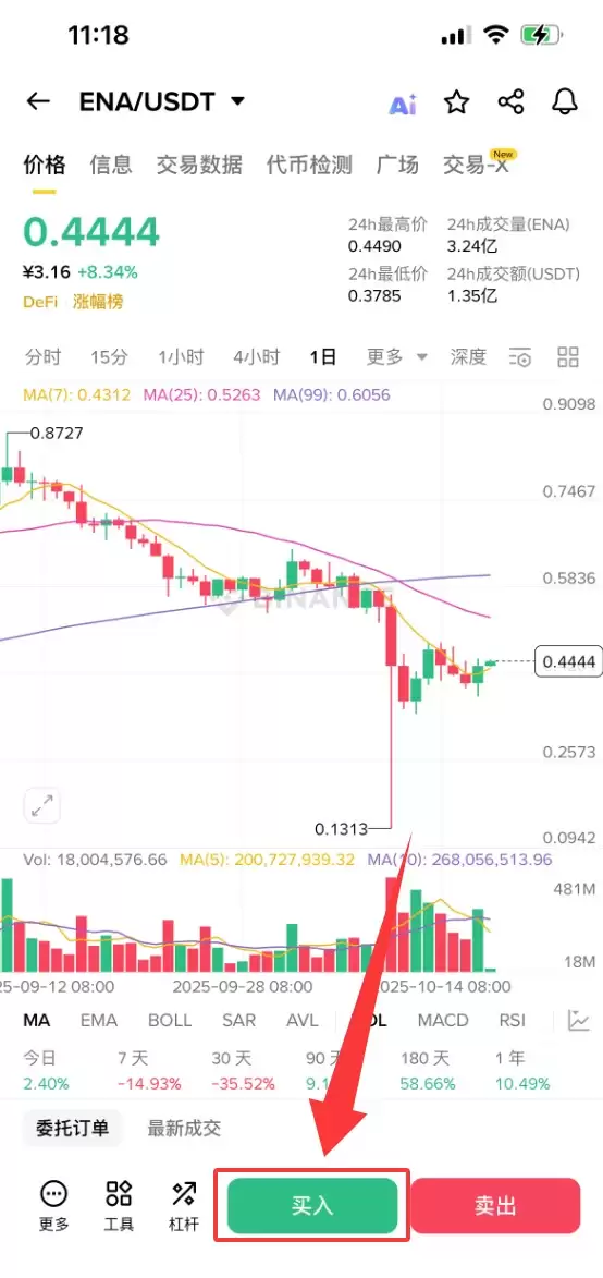 Ethena（ENA）币是什么？怎么买？ENA工作原理、代币经济学及空投指南