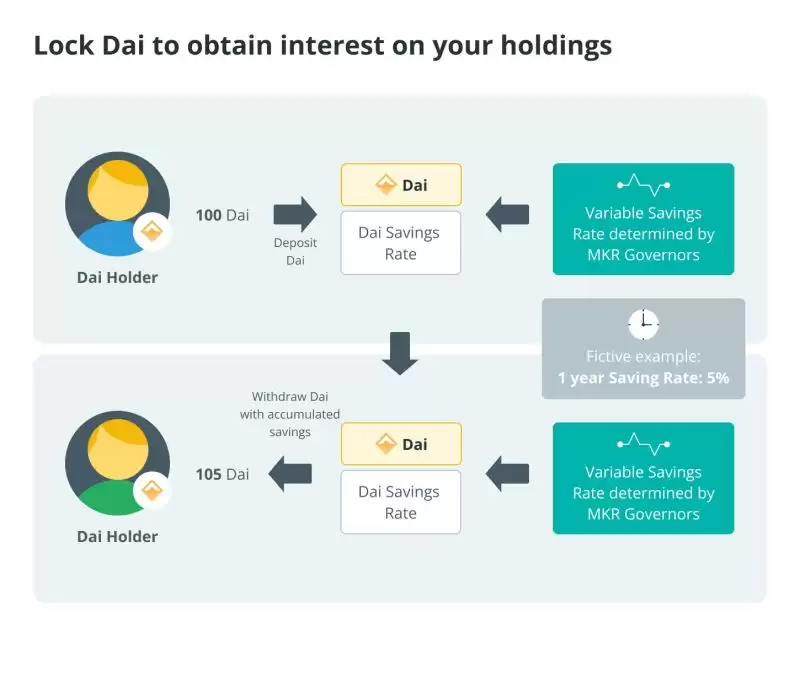 收益型稳定币获得加密被动收入