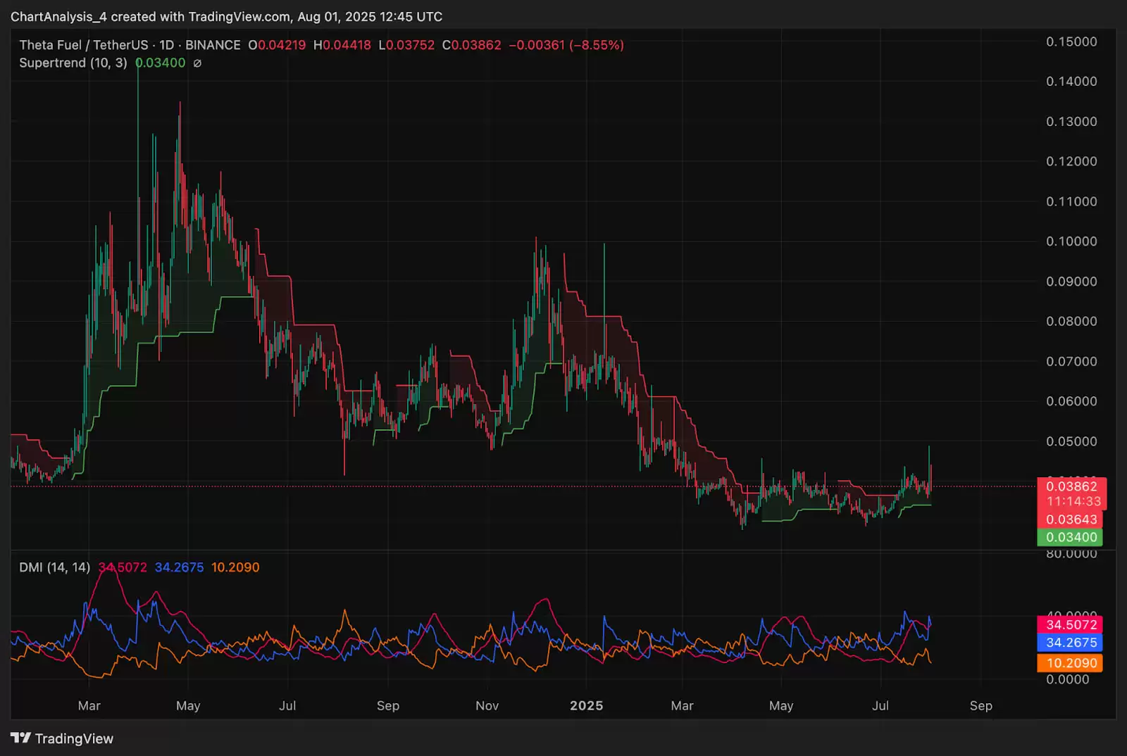 Theta Fuel（TFUEL币）价格预测:2025、2026、2027-2030年