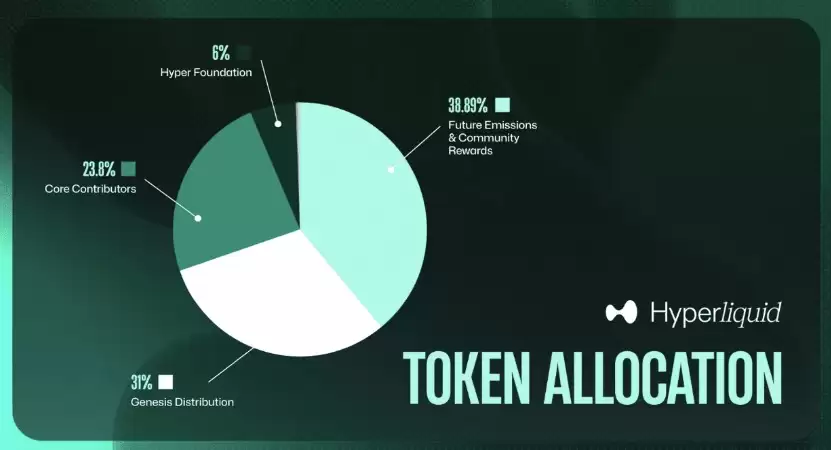 代币经济学（以 Hyperliquid 为例）