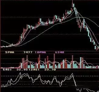 币圈技术分析教学:如何用RSI指标判断市场强度？