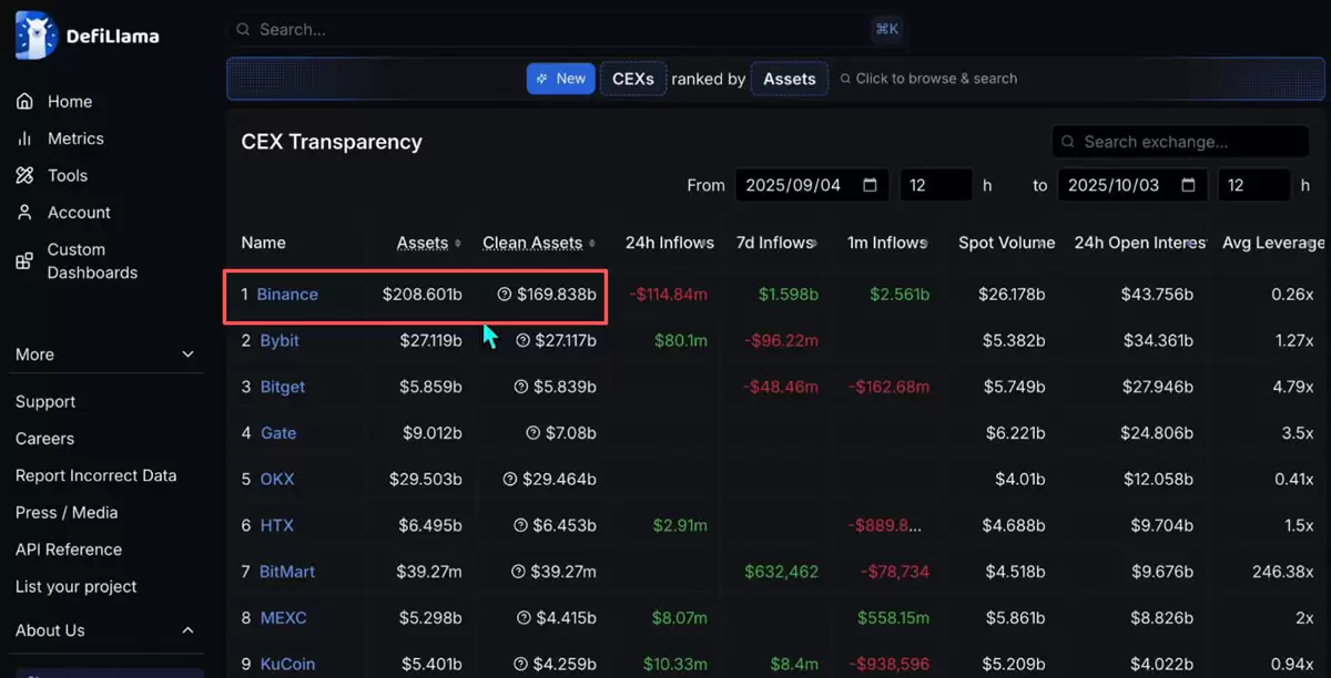 全球排名前十的比特币交易所有哪些？SABC等级深度评测交易所排名