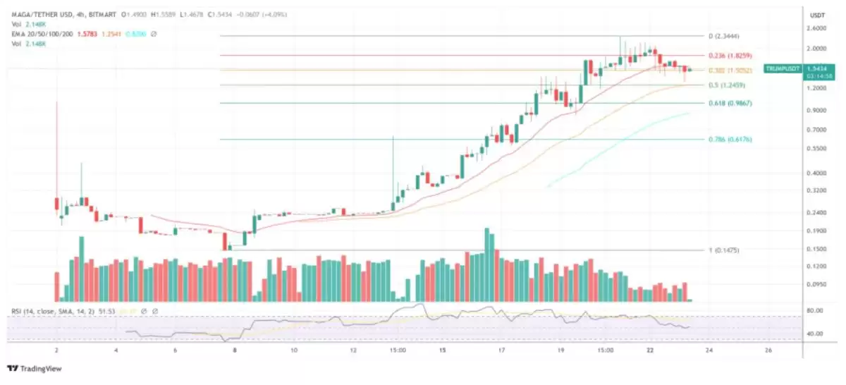 WLFI币发行价格预测:特朗普的加密货币在9月1日上市后会达到10美元吗？