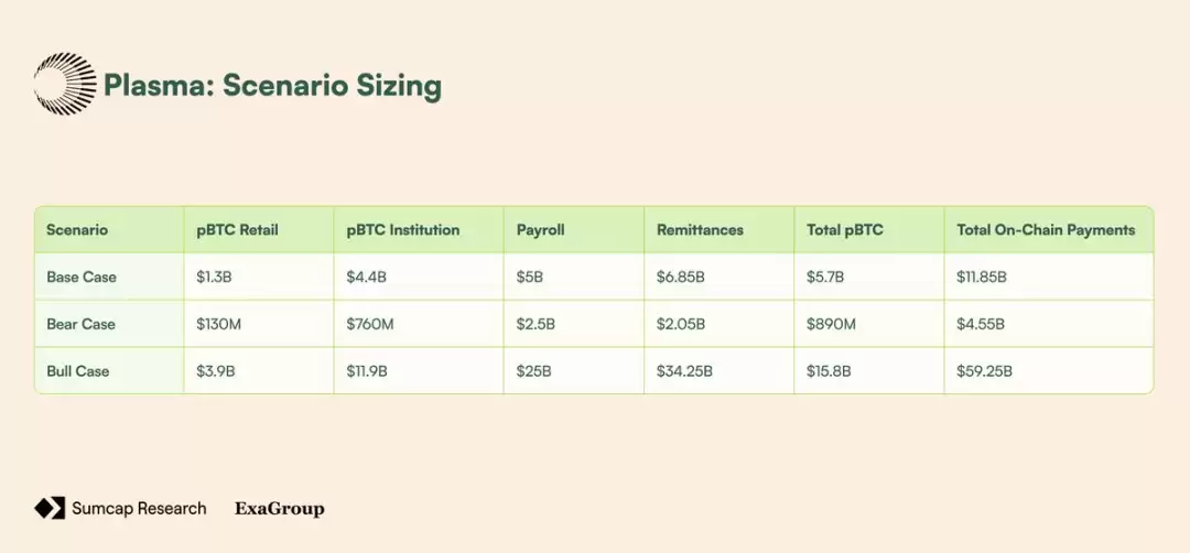 Plasma对链上支付影响