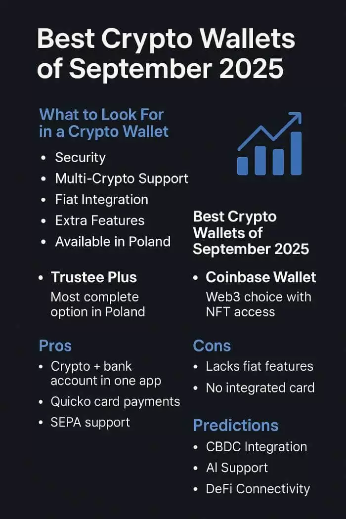 2025 年度最佳 7 款移动加密wallet:优点、缺点及实际用例介绍