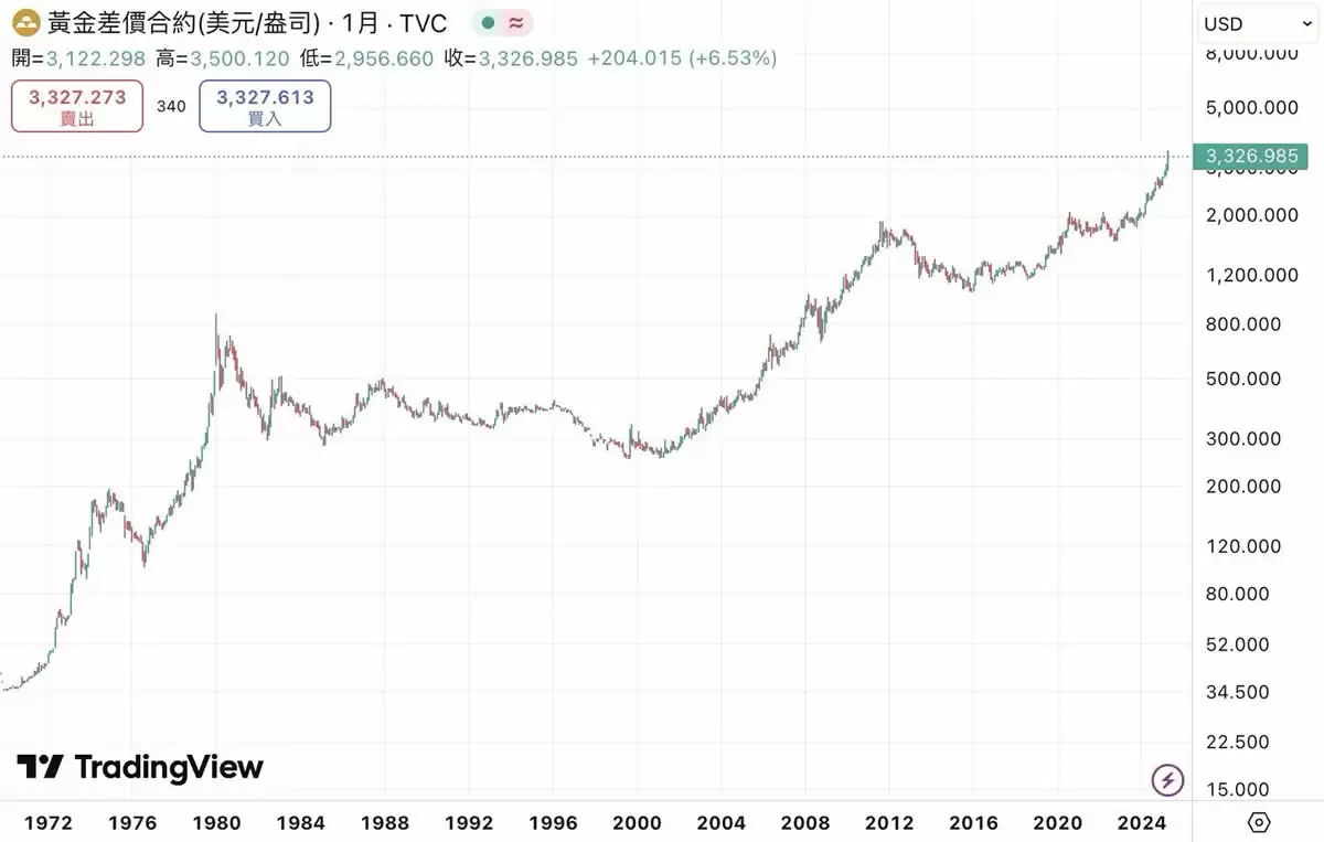 2025年加密货币入门攻略,搞懂八大重点教你如何用虚拟货币赚钱