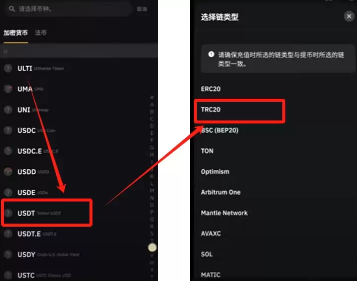 Bybit交易所新手账户注册、KYC认证、充值USDT、转账及交易教程