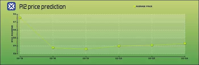 2025年8月Pi币价格预测:能够达到1美元甚至100美元吗?
