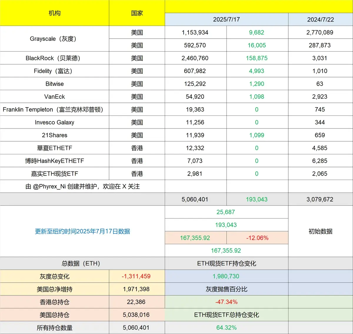 以太坊还能涨吗？从技术和基本面帮你看懂真相