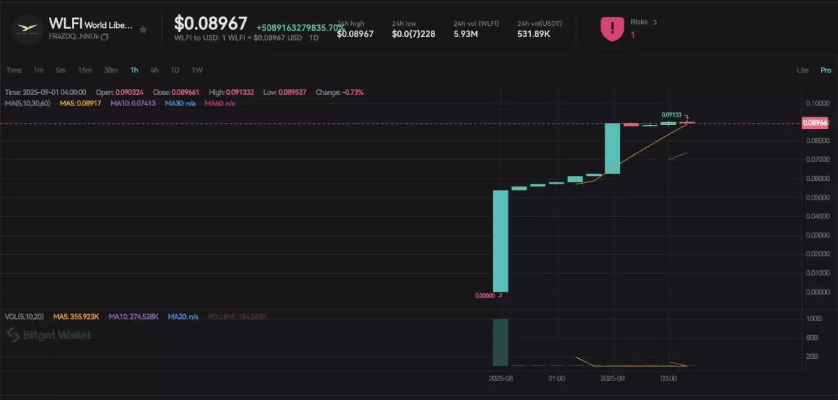 WLFI币发行价格预测:特朗普的加密货币在9月1日上市后会达到10美元吗？