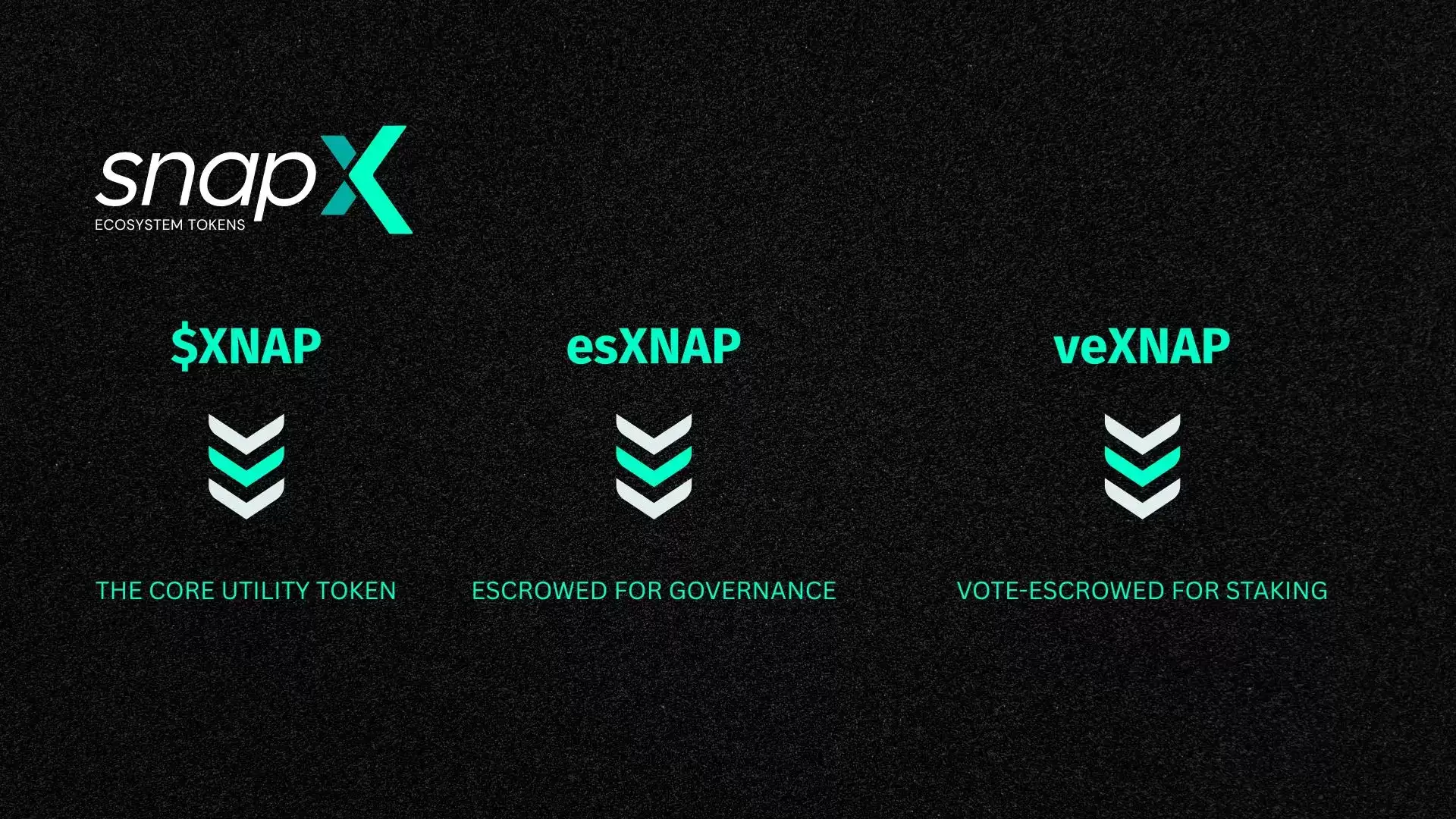 SnapX (XNAP)币是什么？代币经济学、空投以及2025年价格预测介绍