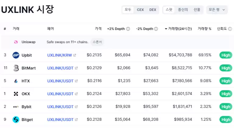 UXLINK是什么？UXLINK代币经济学、空投及未来展望