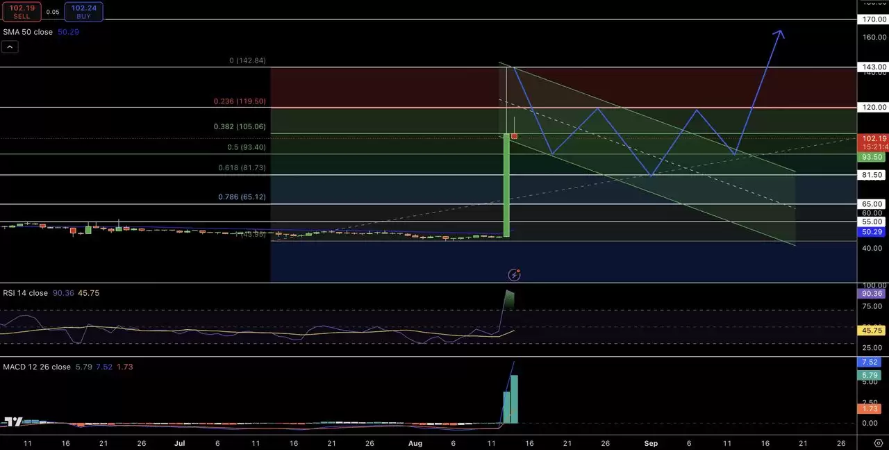 什么是OKB及新代币经济学？OKB销毁后暴涨200%,25年能否突破200美元？