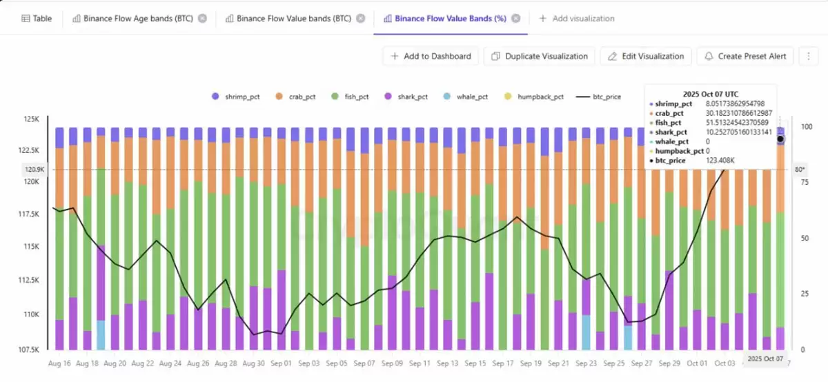 一文详细了解110亿美元比特币（BTC）巨鲸开设9亿美元空单押注BTC、ETH回调