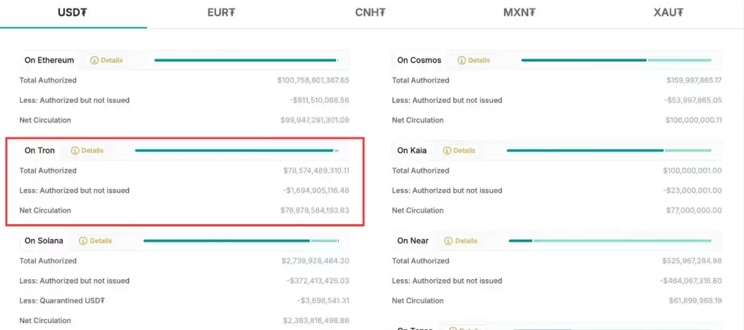 波场币(TRX)全面介绍