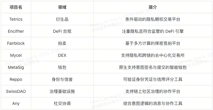 ANOMA(XAN币)是什么？值得投资吗？XAN币项目概览、代币模型及未来展望