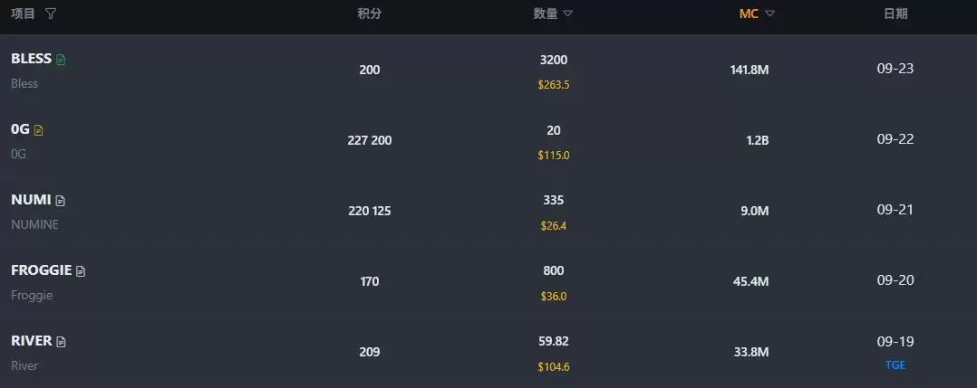 如何参与币安Alpha？最新币安Alpha从入门到精通实操详解