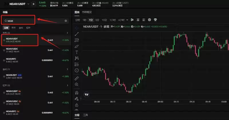 什么是NEAR协议 (NEAR)币？NEAR代币经济学、未来前景及价格预测