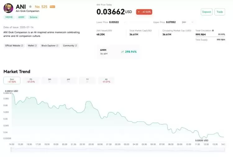 Ani Grok Companion(ANI币)是什么?值得投资吗?ANI项目背景与未来前景分析