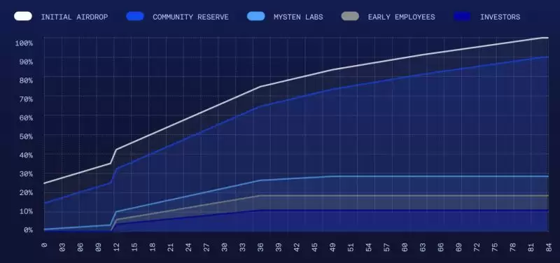 DeepBook(DEEP币)是什么？怎么样？值得投资吗？DEEP币价格预测2025.10.24