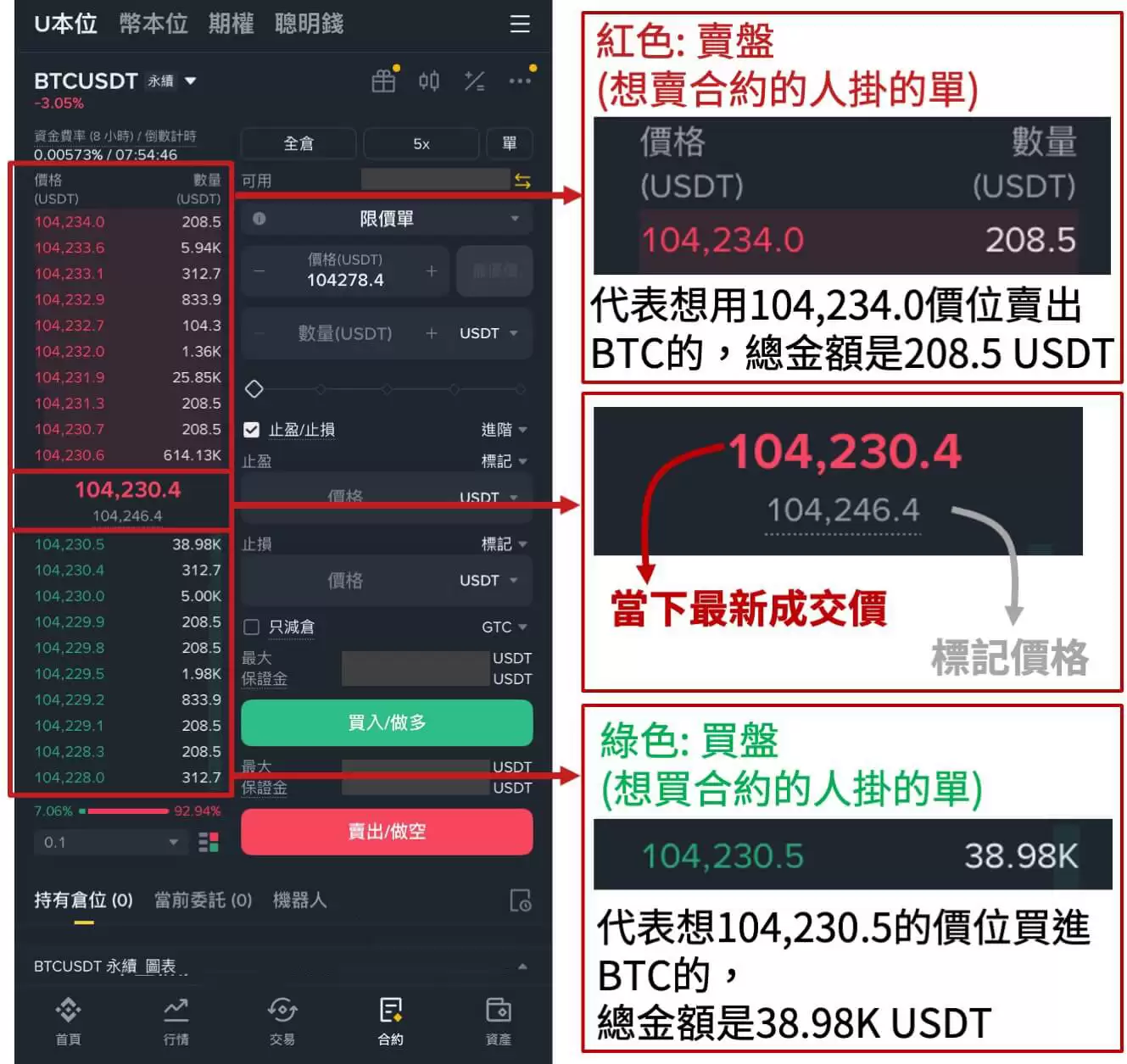 币安合约怎么下单？如何设置止盈止损？币安合约交易介面解读