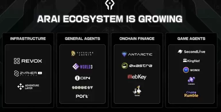 ARAI(AA)币具体分析