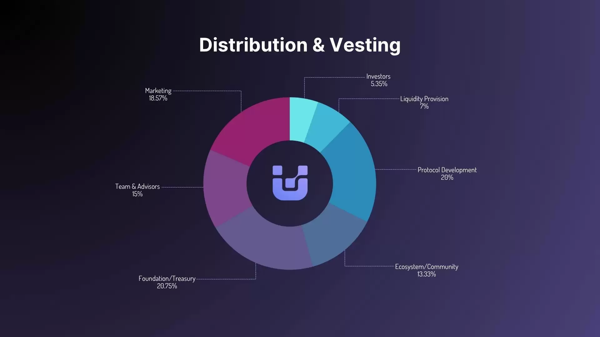 UnifAI代币（UAI）及其经济学