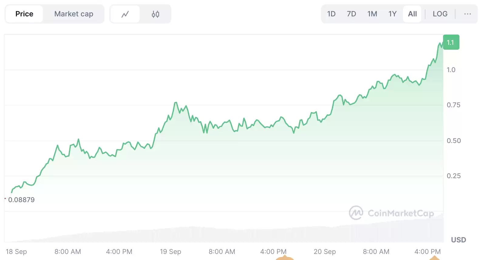 Aster Crypto (ASTER)币是什么？永久DEX、代币经济学及2025年价格预测指南
