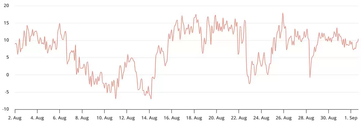随着鲸鱼转向以太坊（ETH）英国债券飙升,比特币（BTC）能否守住109000美元？