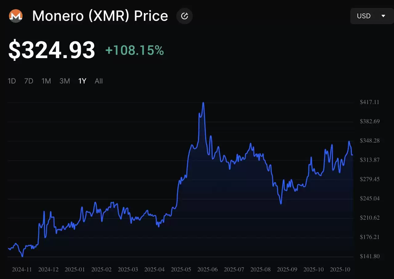 什么是 Monero (XMR)？