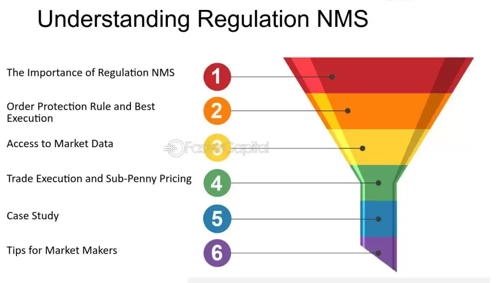 禁止交易穿透规则保护交易者