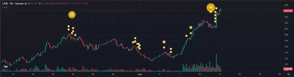 LINK币价格预测:链上分析以及Chainlink协议更新能否带动LINK币上涨？