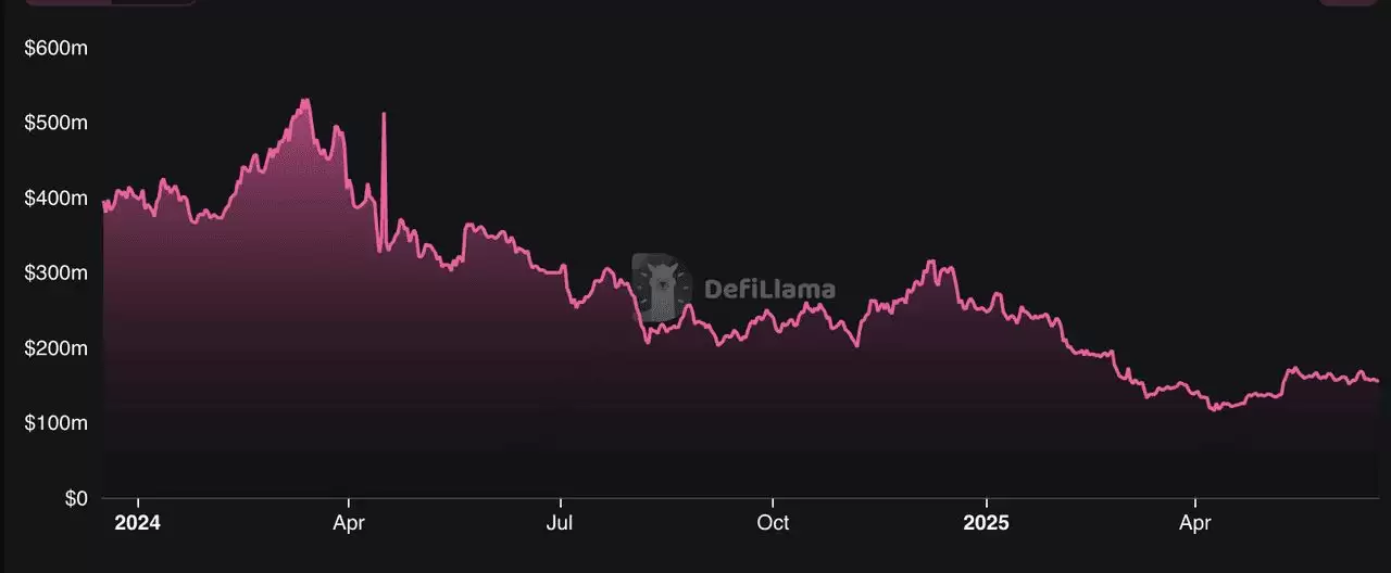 Base是什么 ？2025 年Base 生态系统中的前五大去中心化交易所(DEX)