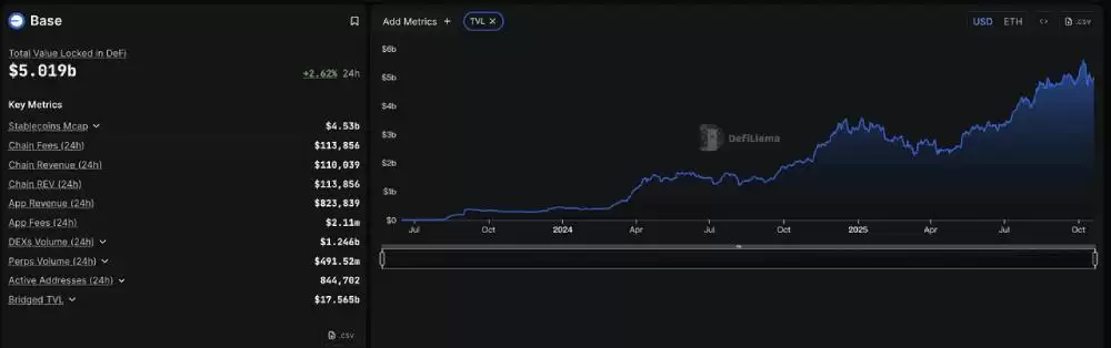 Base生态系统项目盘点