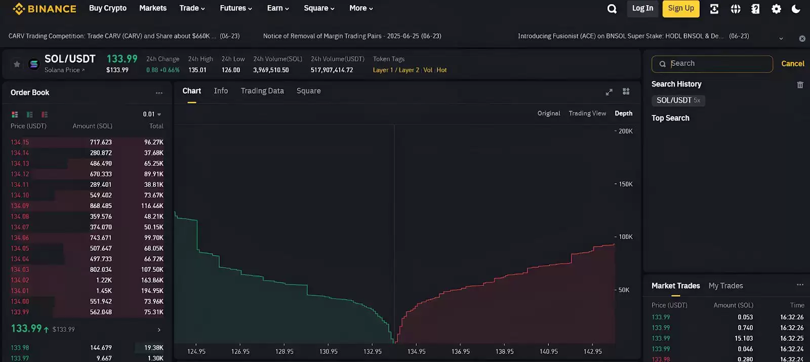 加密货币流动性示例