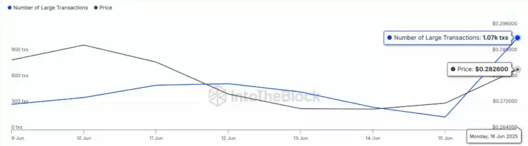 波场币（TRX）是什么？怎么买？TRX价格预测2026-2050年