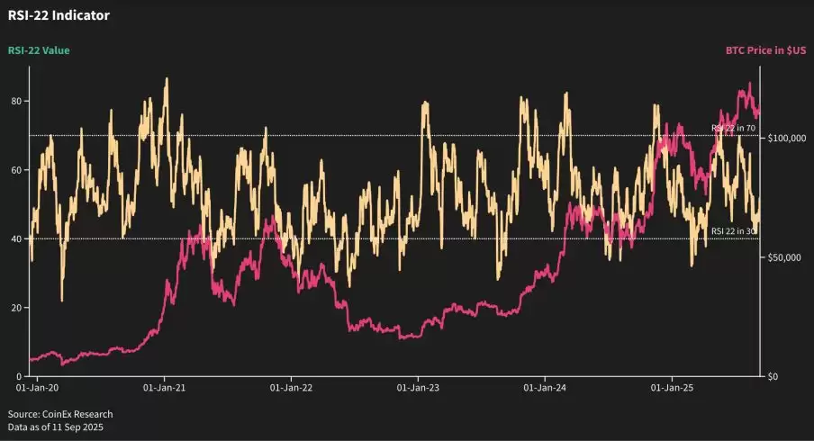 2025加密货币投资指南