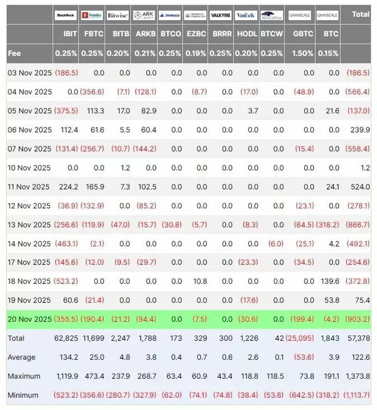 比特币（BTC）价格:近期暴跌背后的原因——以及价格可能会跌到多低