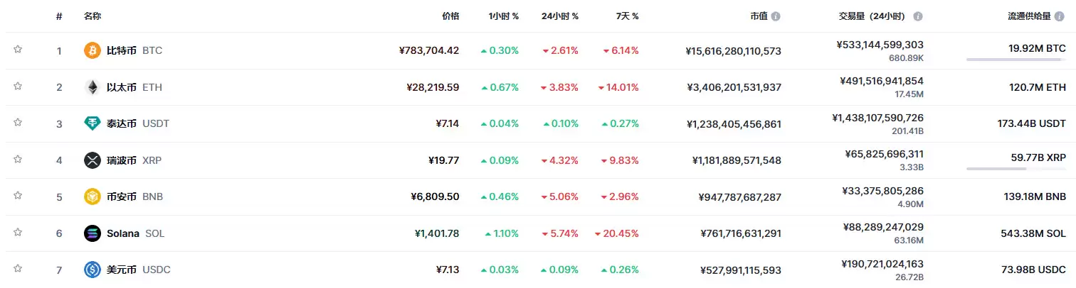 USDC 是什么？在币安怎么投资？稳定币高息投资攻略