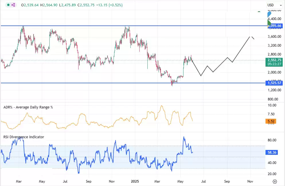 以太币的市场潜力如何？以太坊 (ETH) 价格预测: 2025年、2026年-2030年