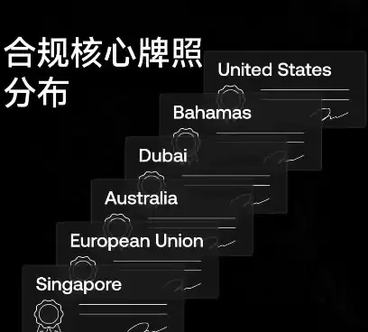 中国大陆用户买币卖币交易平台排名介绍及注册、买卖币教程